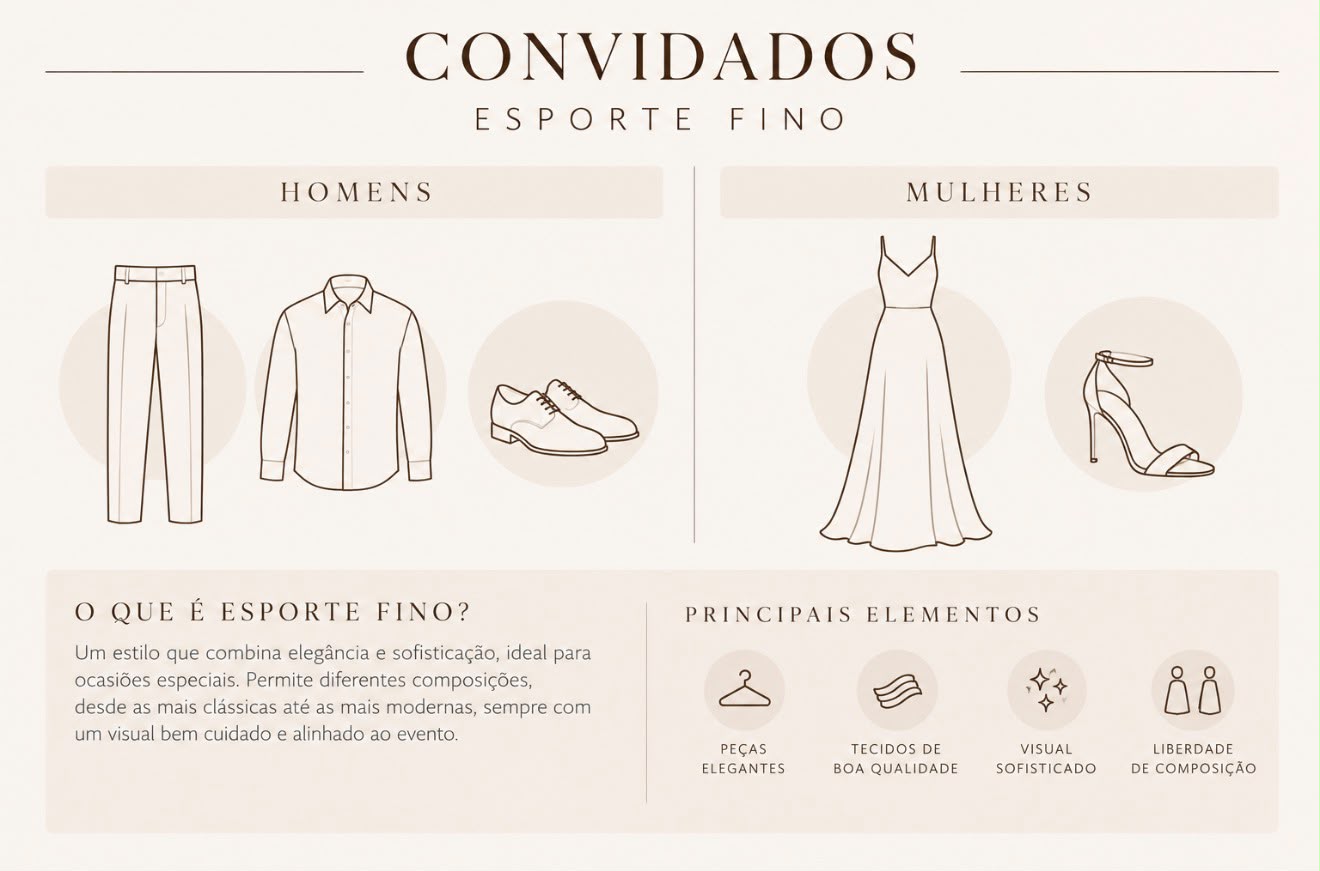 Guia de traje dos convidados: esporte fino — referências para homens (calça, camisa, sapato) e mulheres (vestido longo, salto), o que é esporte fino e seus principais elementos.